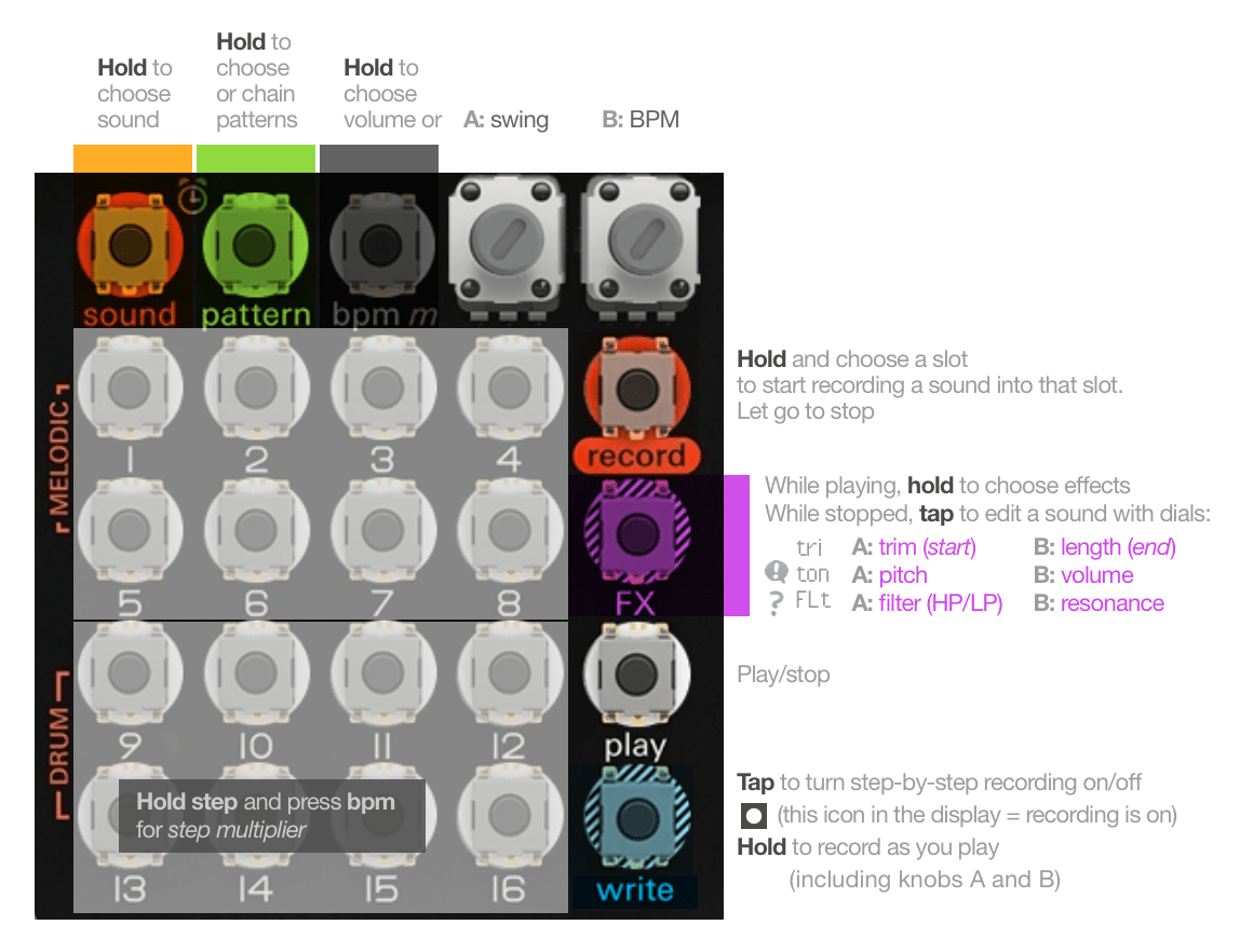 Visual quick reference manual for the PO33 K.O.