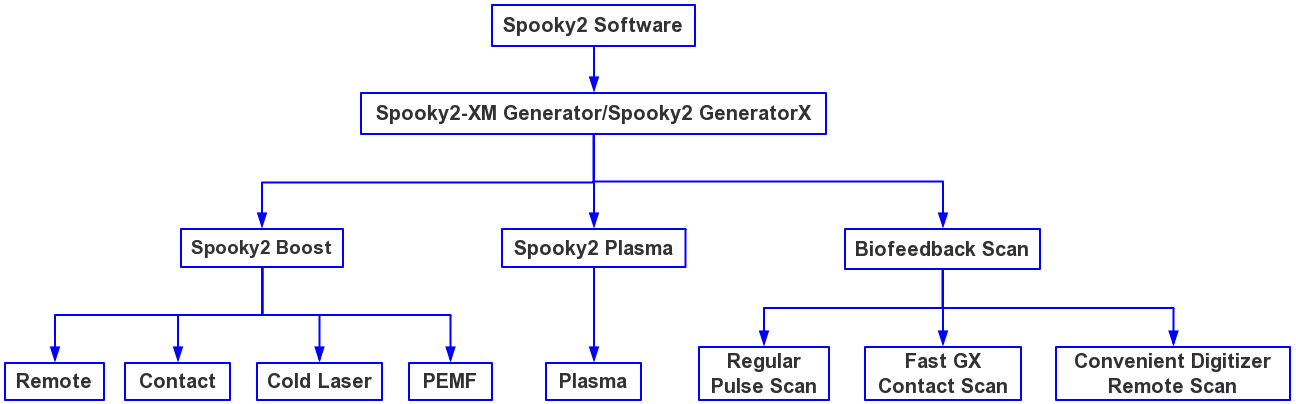 Why Choose Spooky2 Rife Machine? - Spooky2