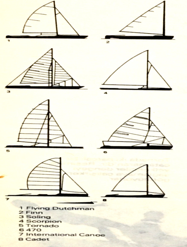 Yelken Nedir? [Parkur, Kuralları, Kazanma ve Taktikleri]