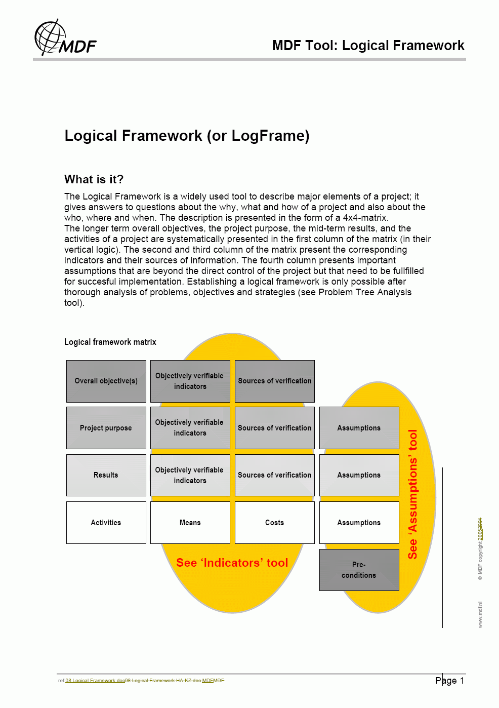 Logical Framework sportanddev