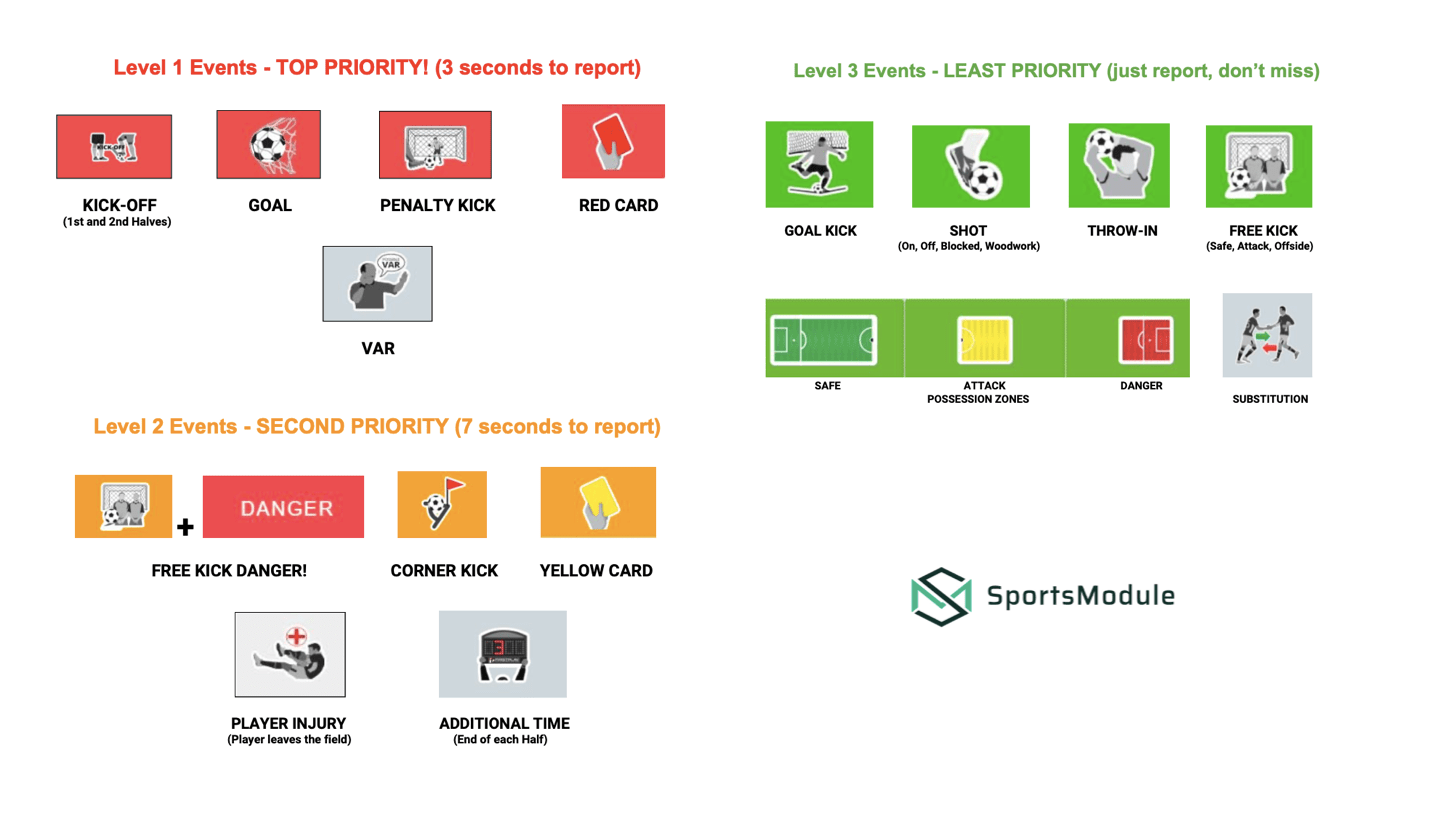 SportsModule a vanishing act* Sports Integrity Initiative