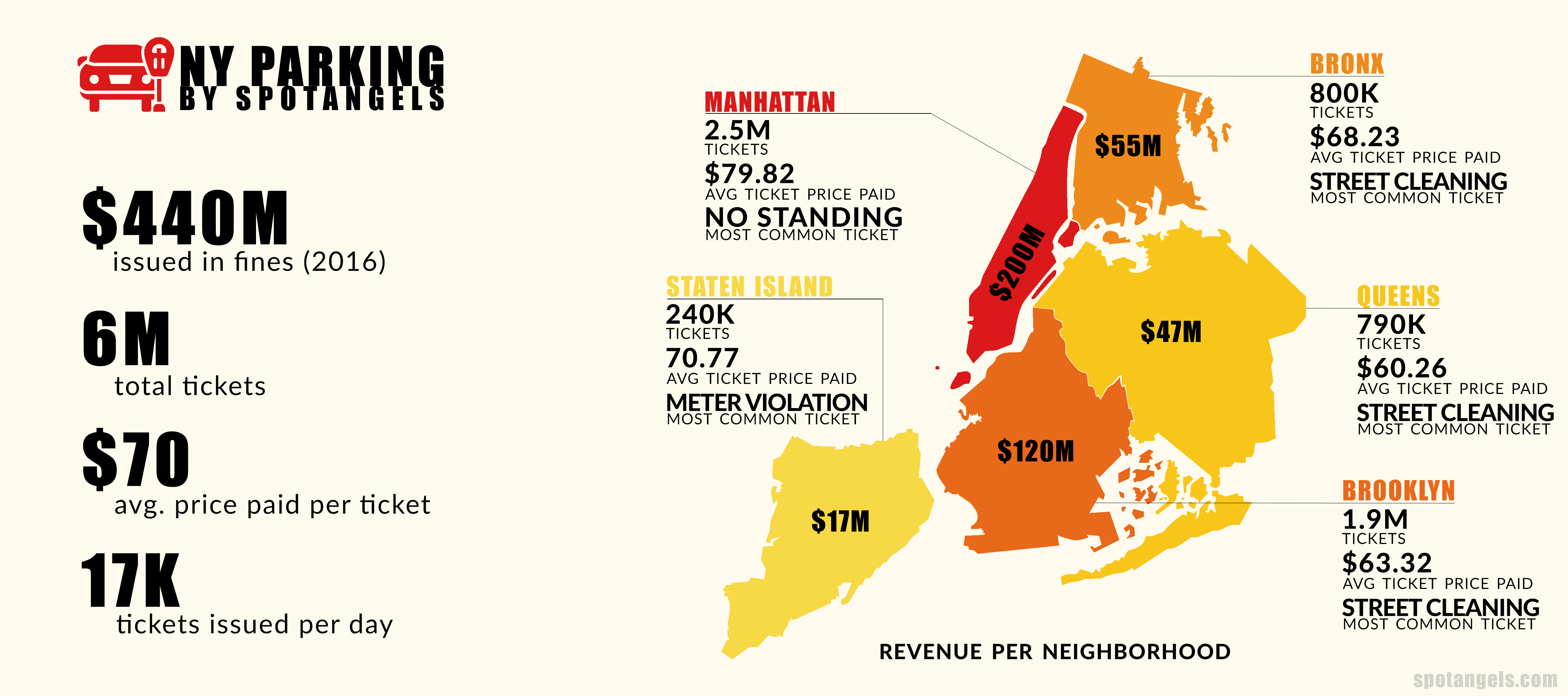 Nyc Parking Rules Today 2024 Joyan Malvina