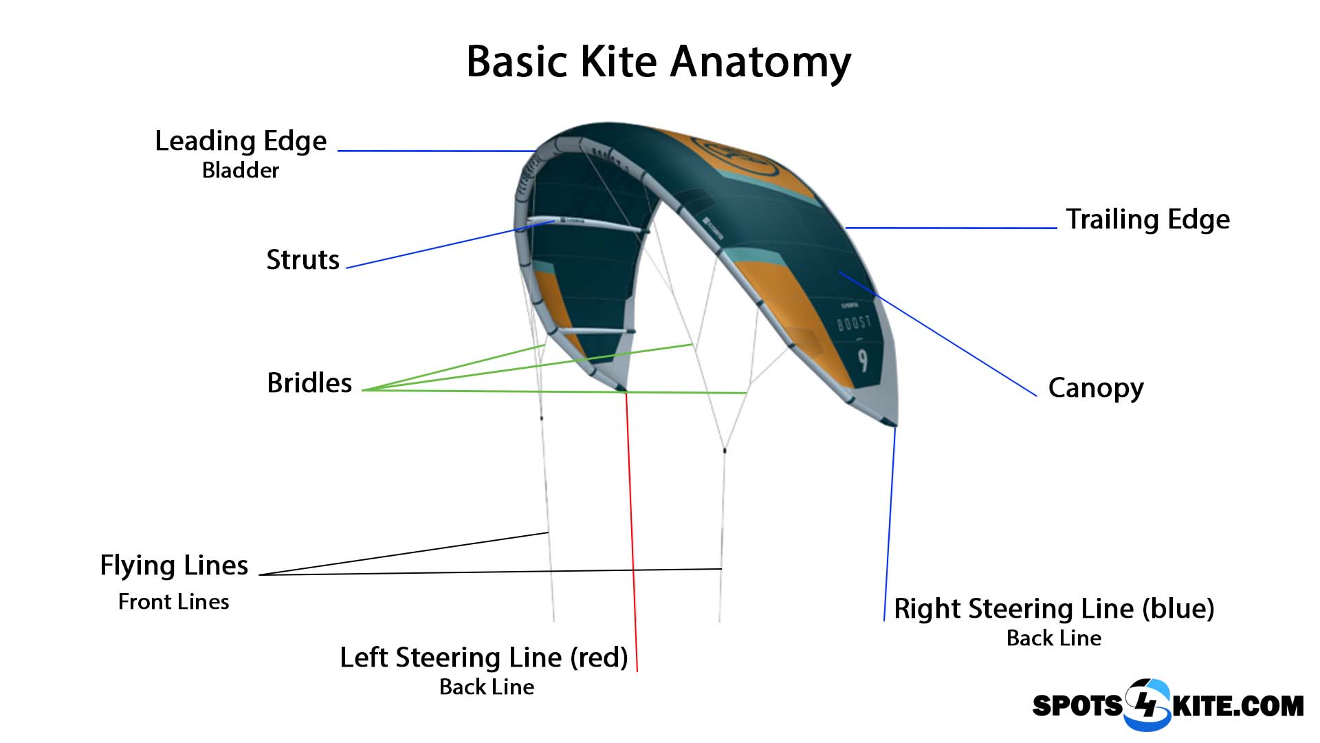 Kitesurfing Glossary: A Comprehensive Guide to Essential Kitesurfing