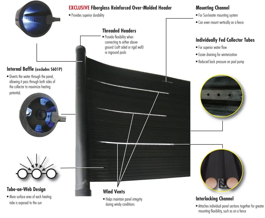Sunheater Solar Pool Heating Systems SPQ Brands