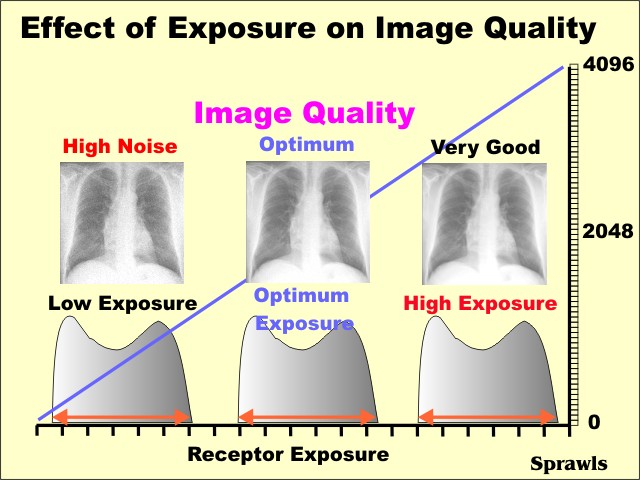 Digital Radiography