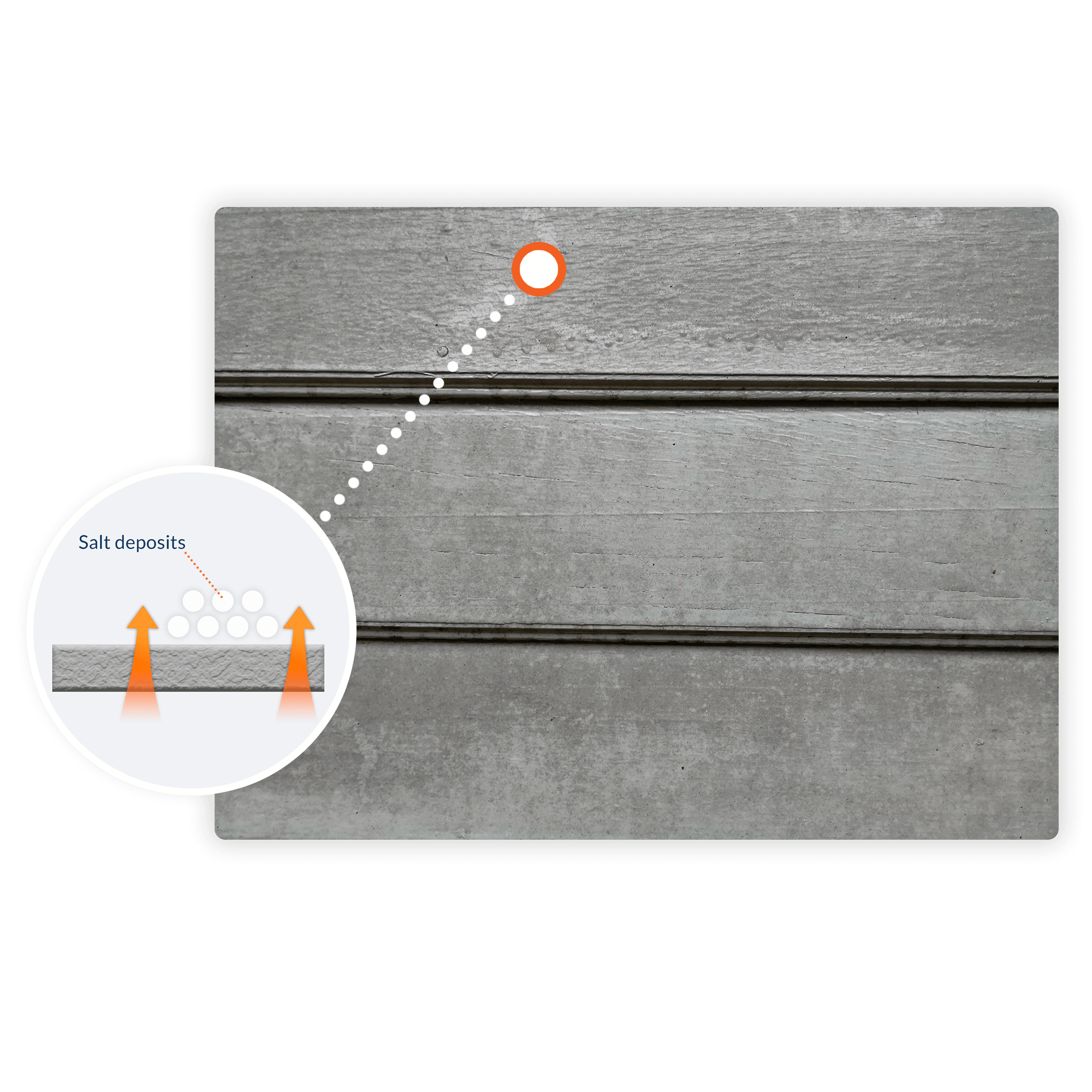 Fiber Cement Painting Painting Your Fiber Cement