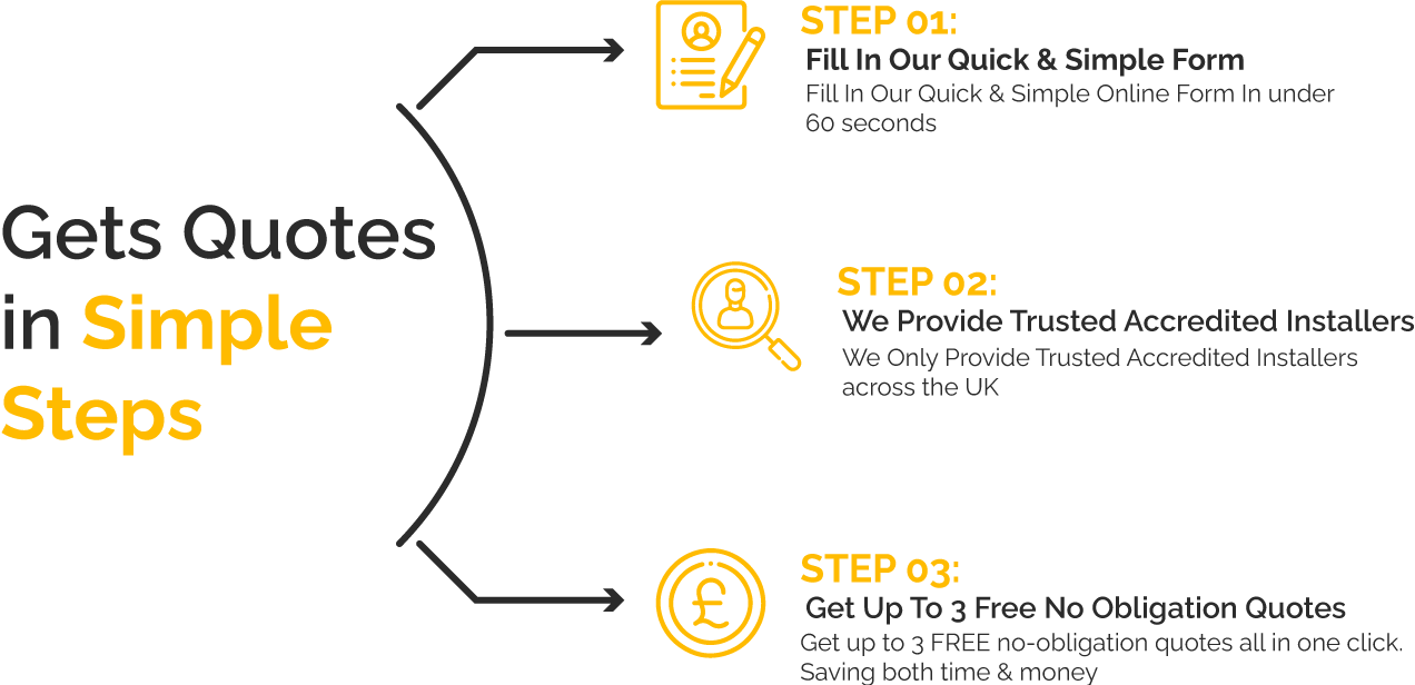 Compare Quotes At Spray Foam Insulation Quotes Compare in the UK