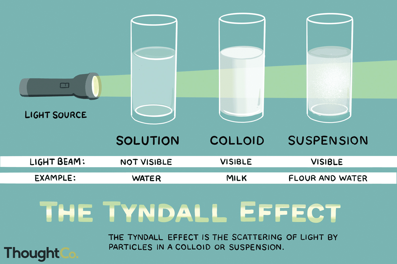 Emulsions & Spray Package Corrosion