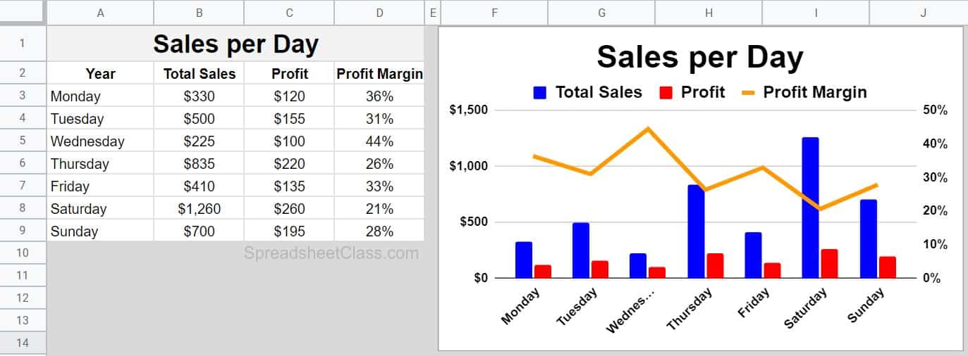 How to chart multiple series in Google Sheets