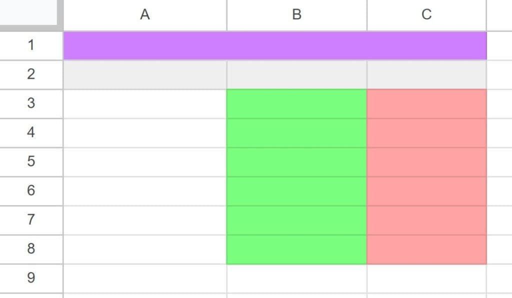 Copy / paste formatting + using paint format in Google Sheets