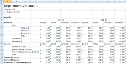 Departmental Budgeting