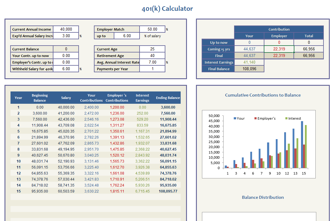 Customizable 401k Calculator and Retirement Analysis Template