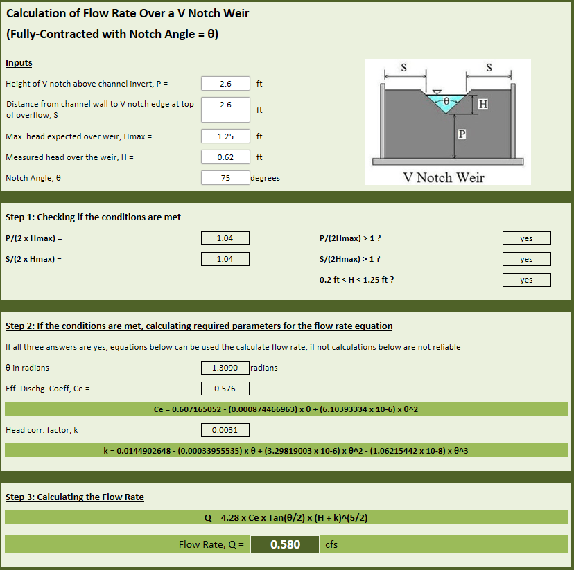 Calculation of Flow Rate Over a V Notch Weir