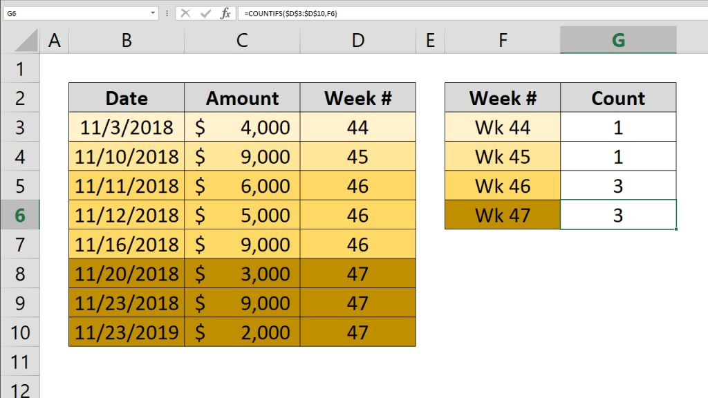 How to COUNT between dates using COUNTIFS formula