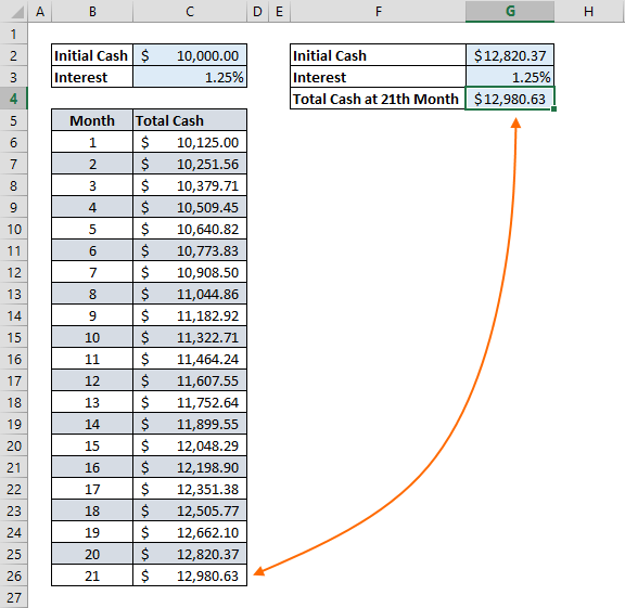 All You Need to Know for Using Excel Iterative Calculation