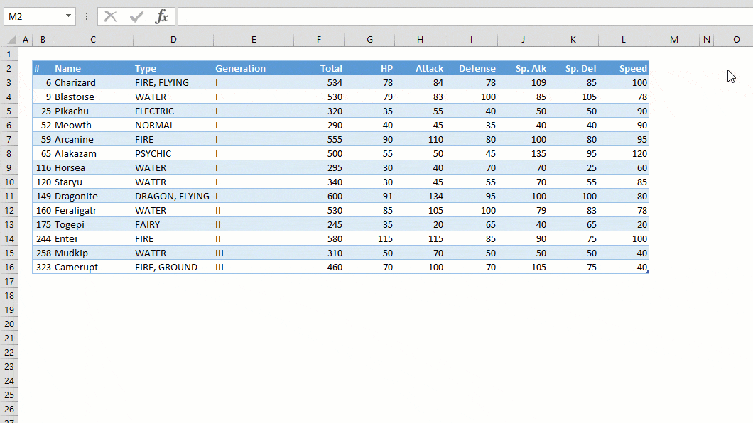 Tips for Excel Tables