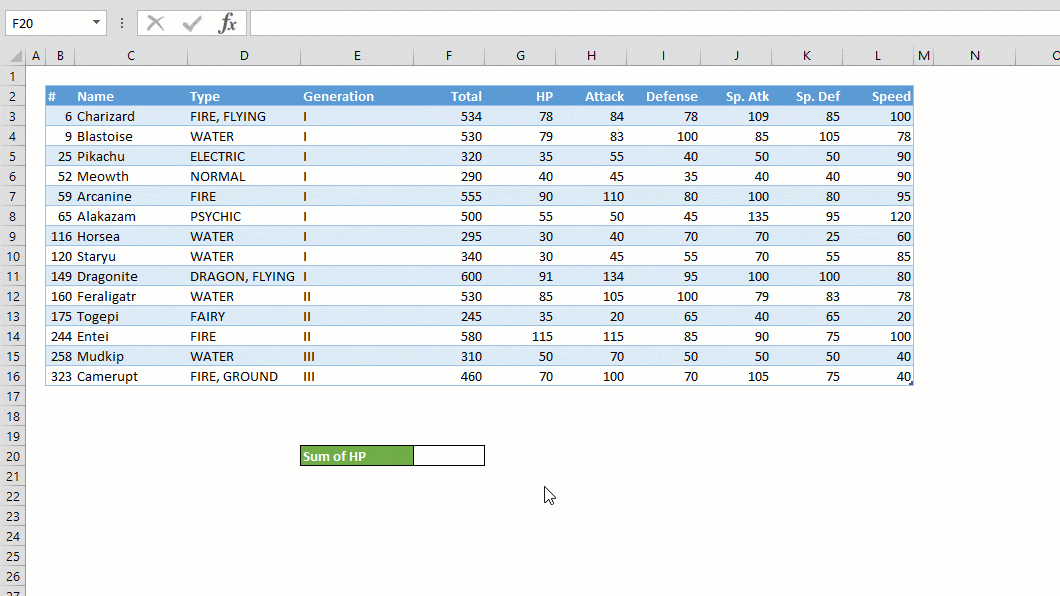 Tips for Excel Tables