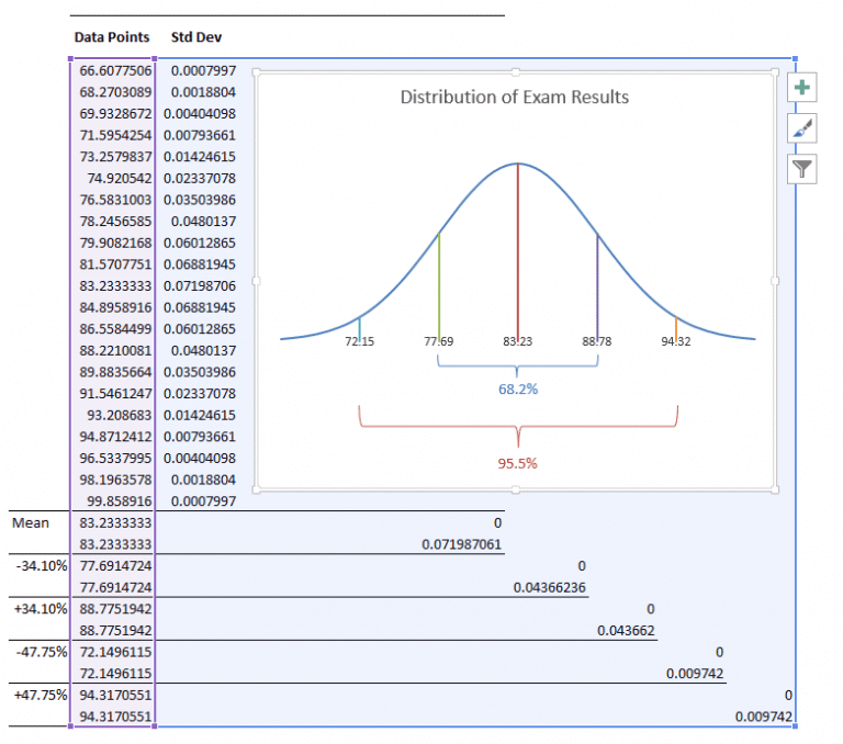 How to create a bell curve in Excel