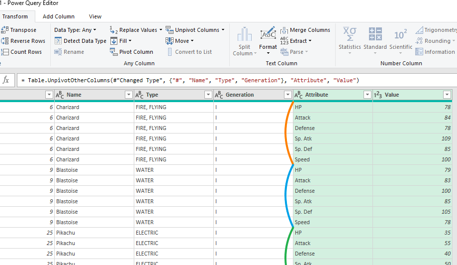 How to unpivot data in Excel with Power Query • Excel 365, 2019 2010