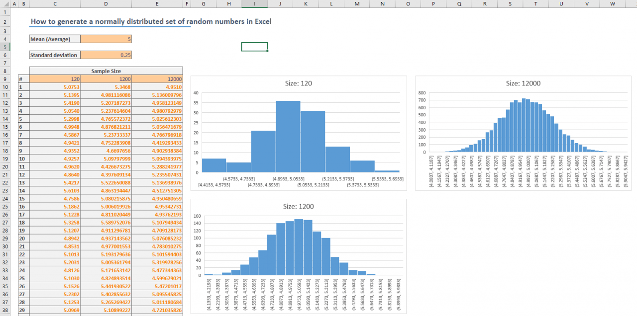 How to generate a normally distributed set of random numbers in Excel