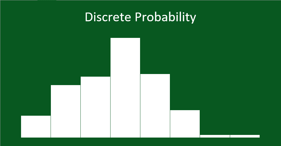 How to calculate discrete probability in Excel