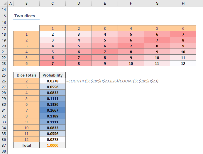 How to calculate discrete probability in Excel