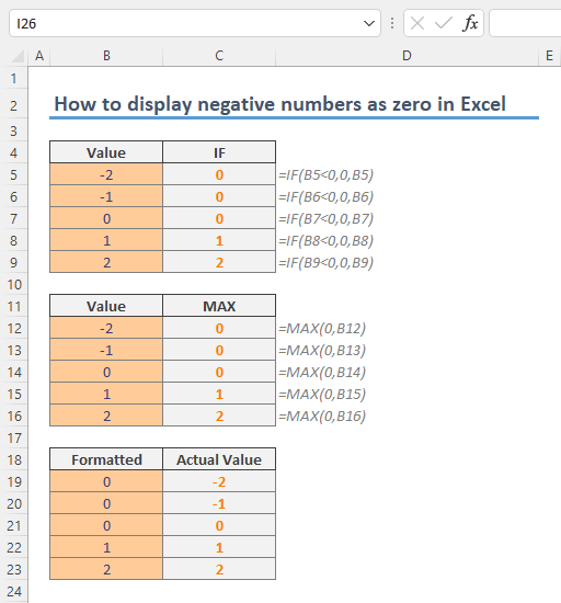 How to display negative numbers as zero in Excel