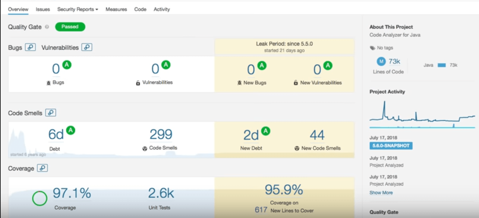 Introduction To Code Quality Spring Boot Tutorial
