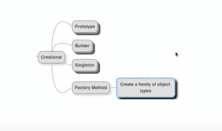 Design Patterns For Beginners with Java Examples