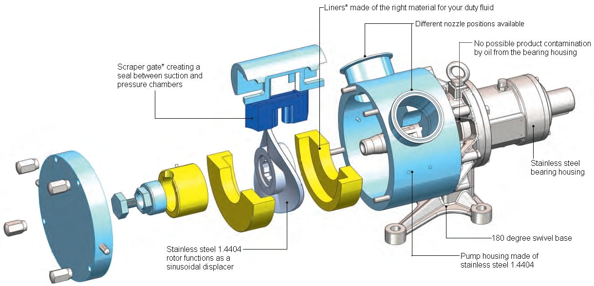 MasoSine SPS Pumps for Sanitary & Industrial Processes Springer Pumps