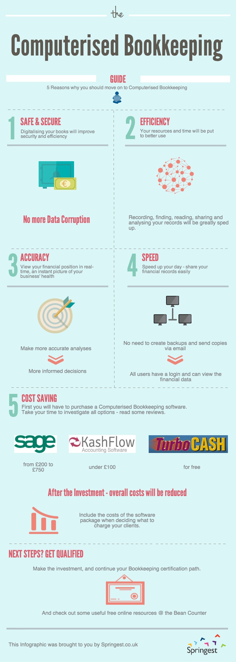 Computerised Bookkeeping An Infographic 5 reasons to move on from