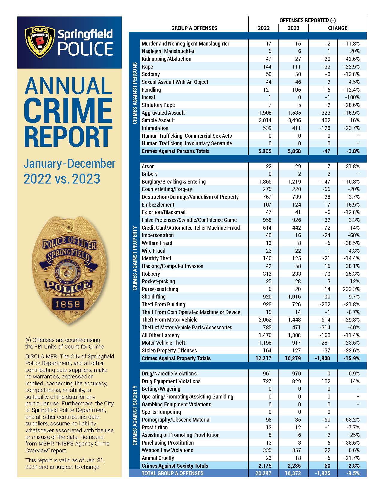 Crime Reports Springfield, MO Official site