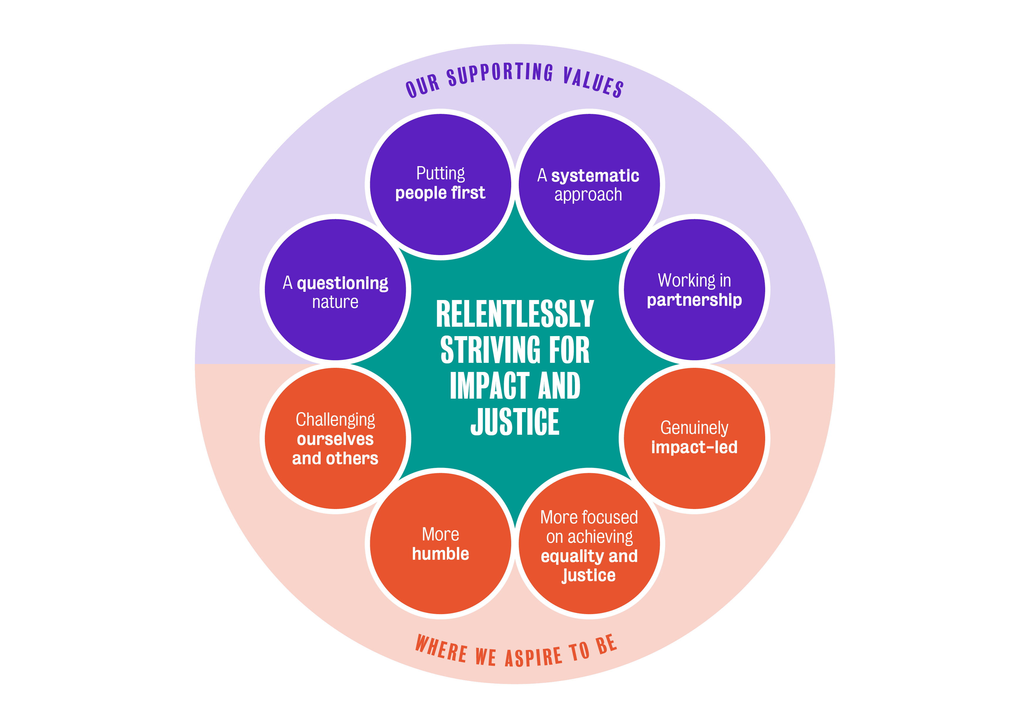 Spring Impact_Values Framework V2 • Spring Impact