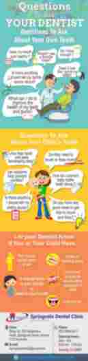 6 Questions To Ask Dentist About Your Teeth