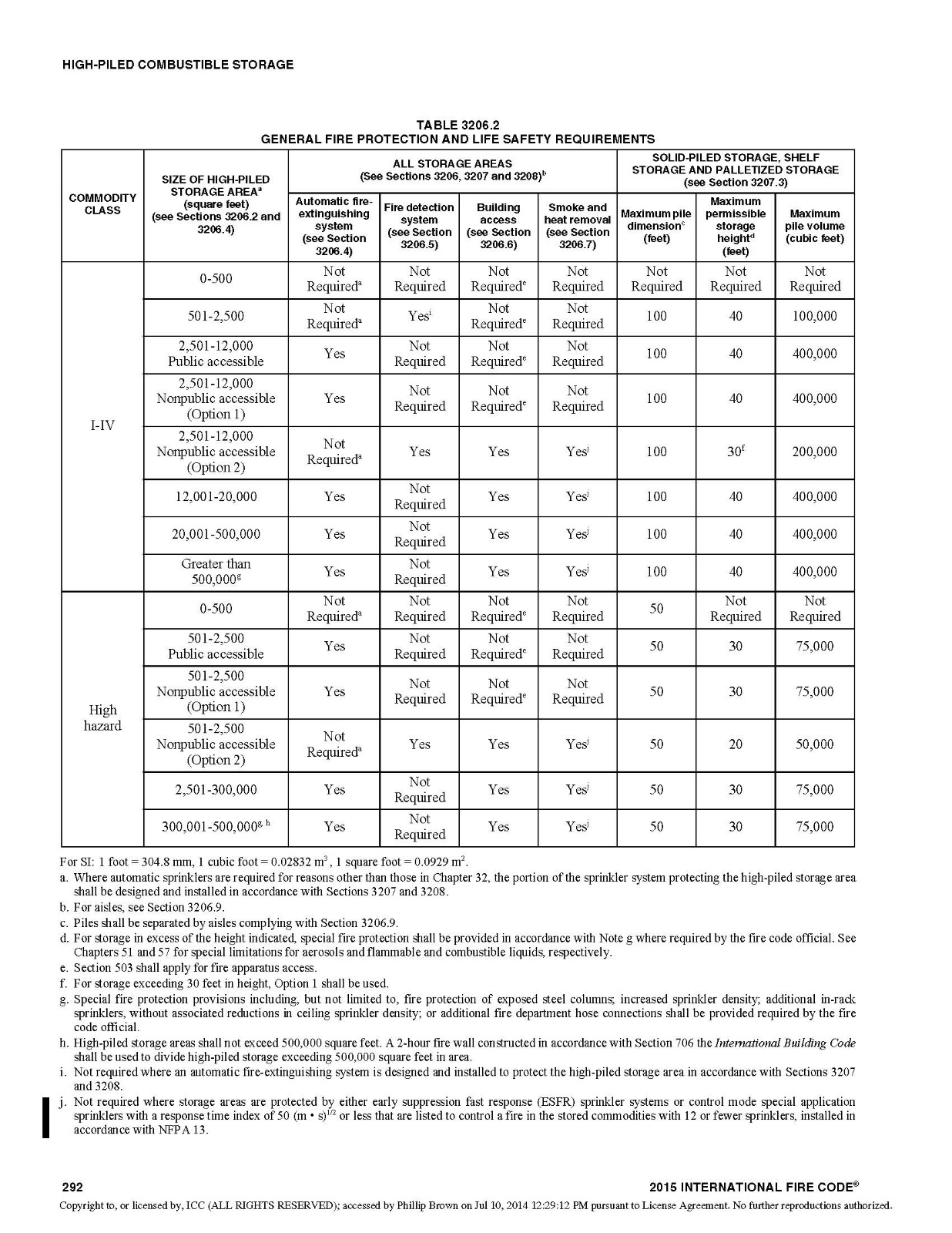 Protecting Storage Occupancies Sprinkler Age