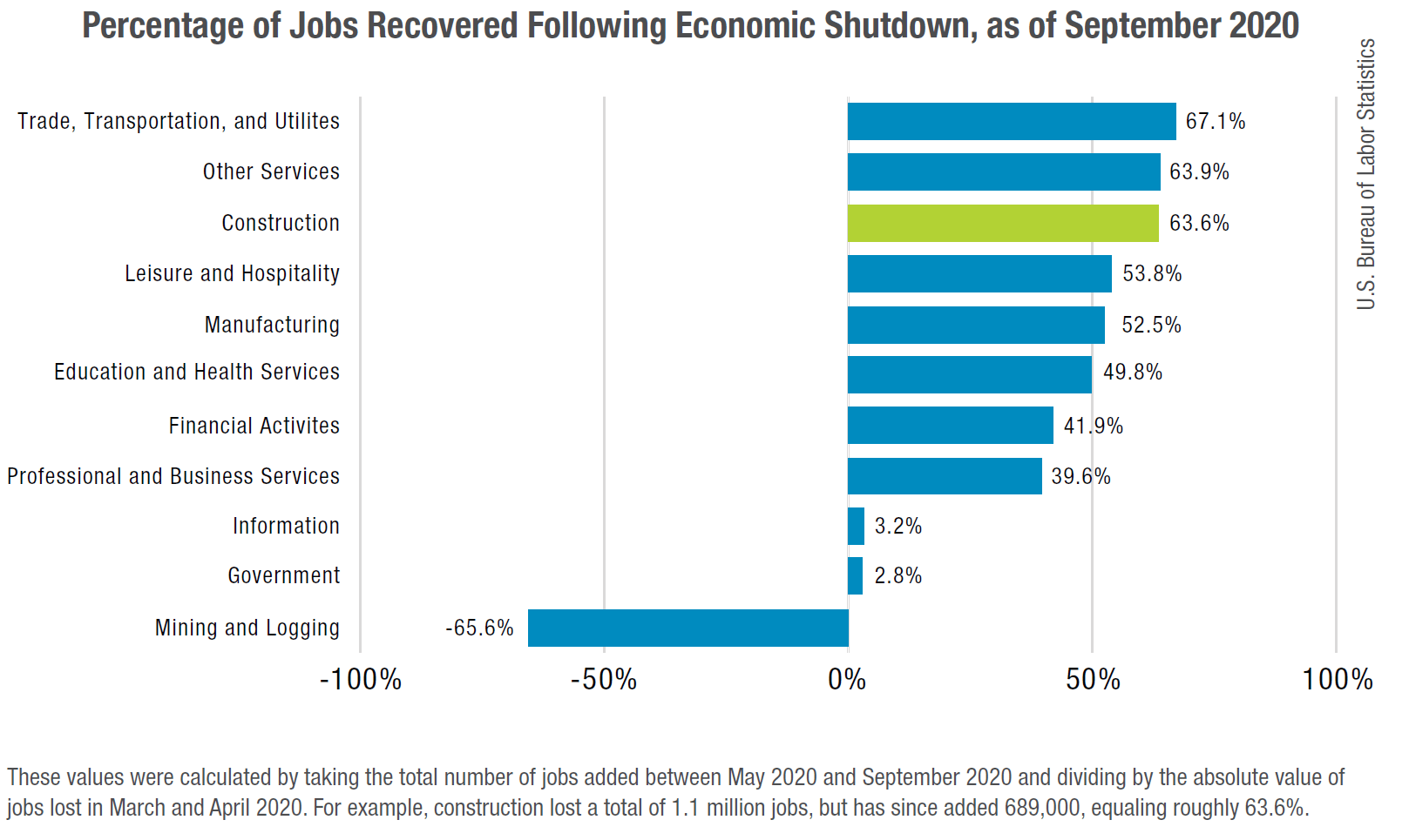 ABC Forecasts Recession Threats, Bright Spots Sprinkler Age