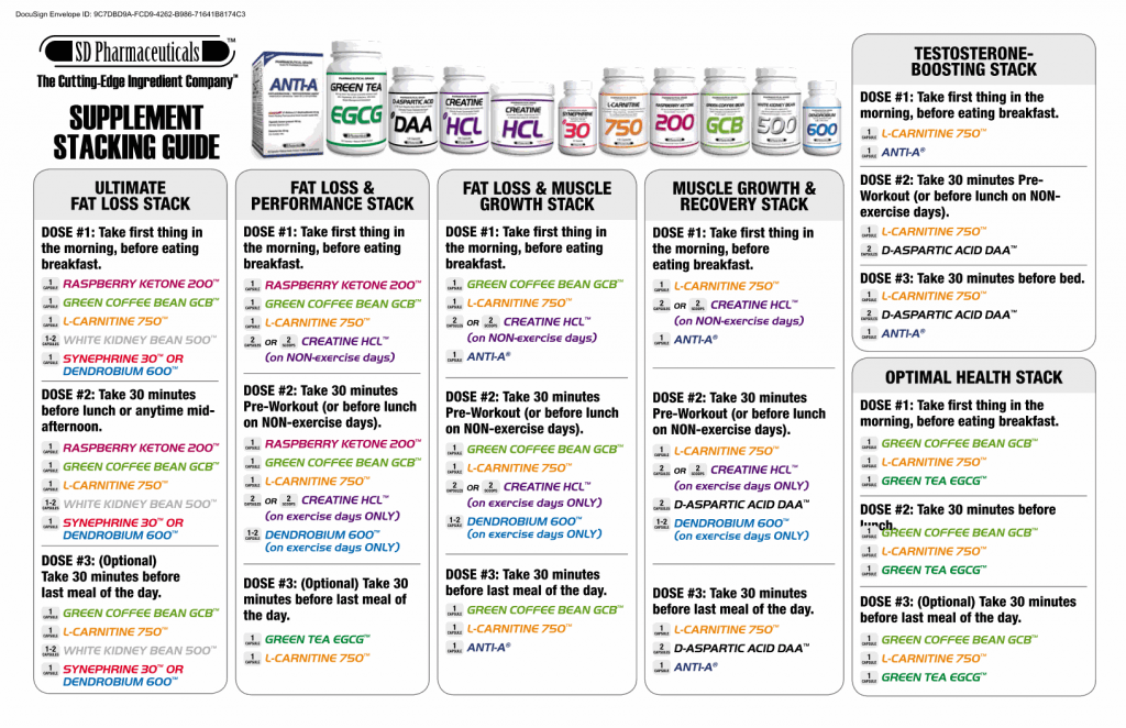 Fun with Supplements SD Pharmaceuticals Sprint 2 the Table