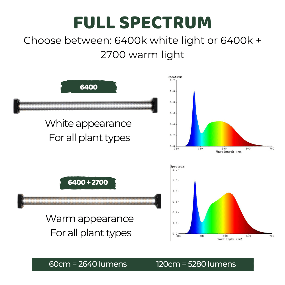 T5 NANO Grow Light Sprout lab