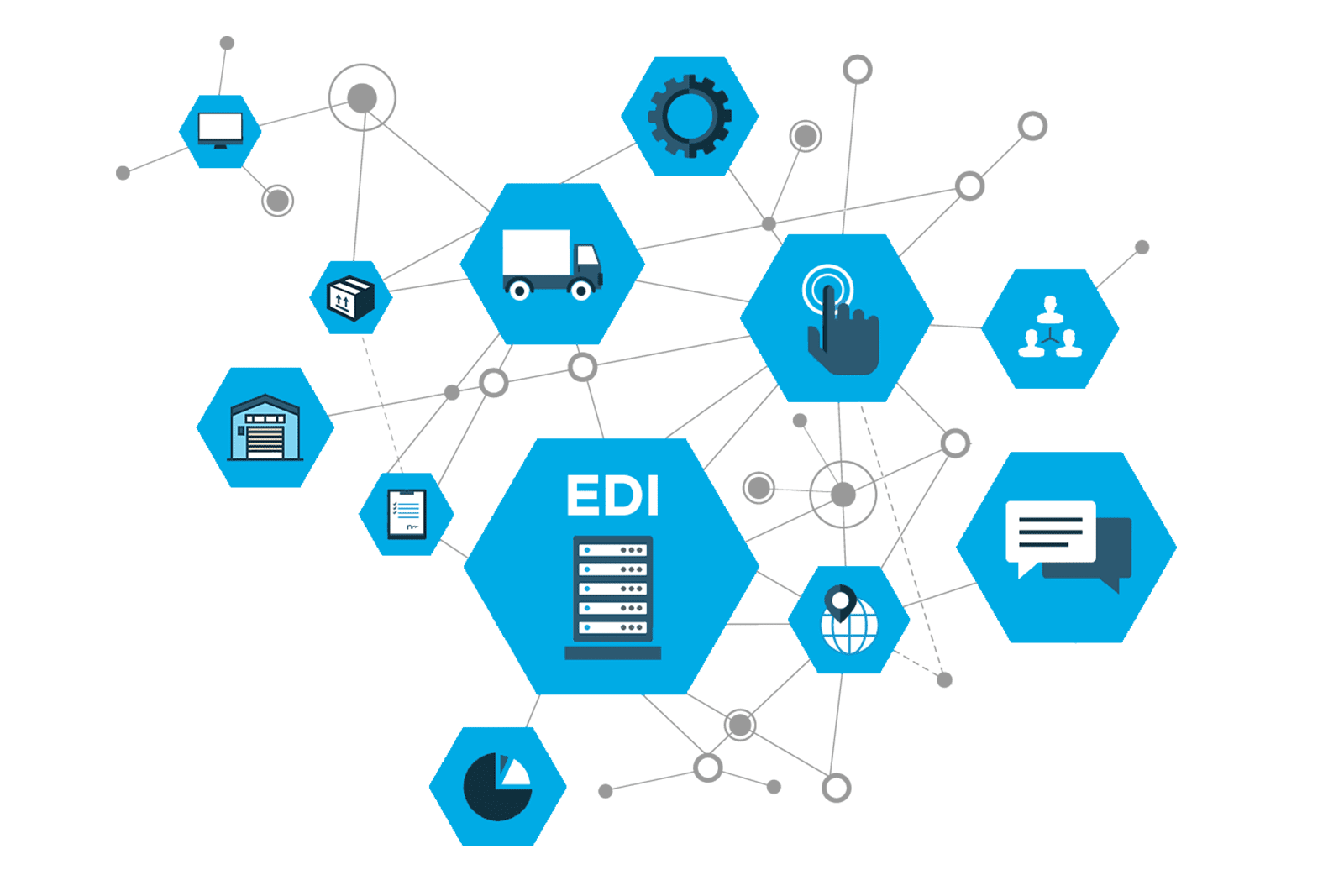 Supplier EDI 101 EDI Basics for Vendors, Suppliers & Distributors SPS