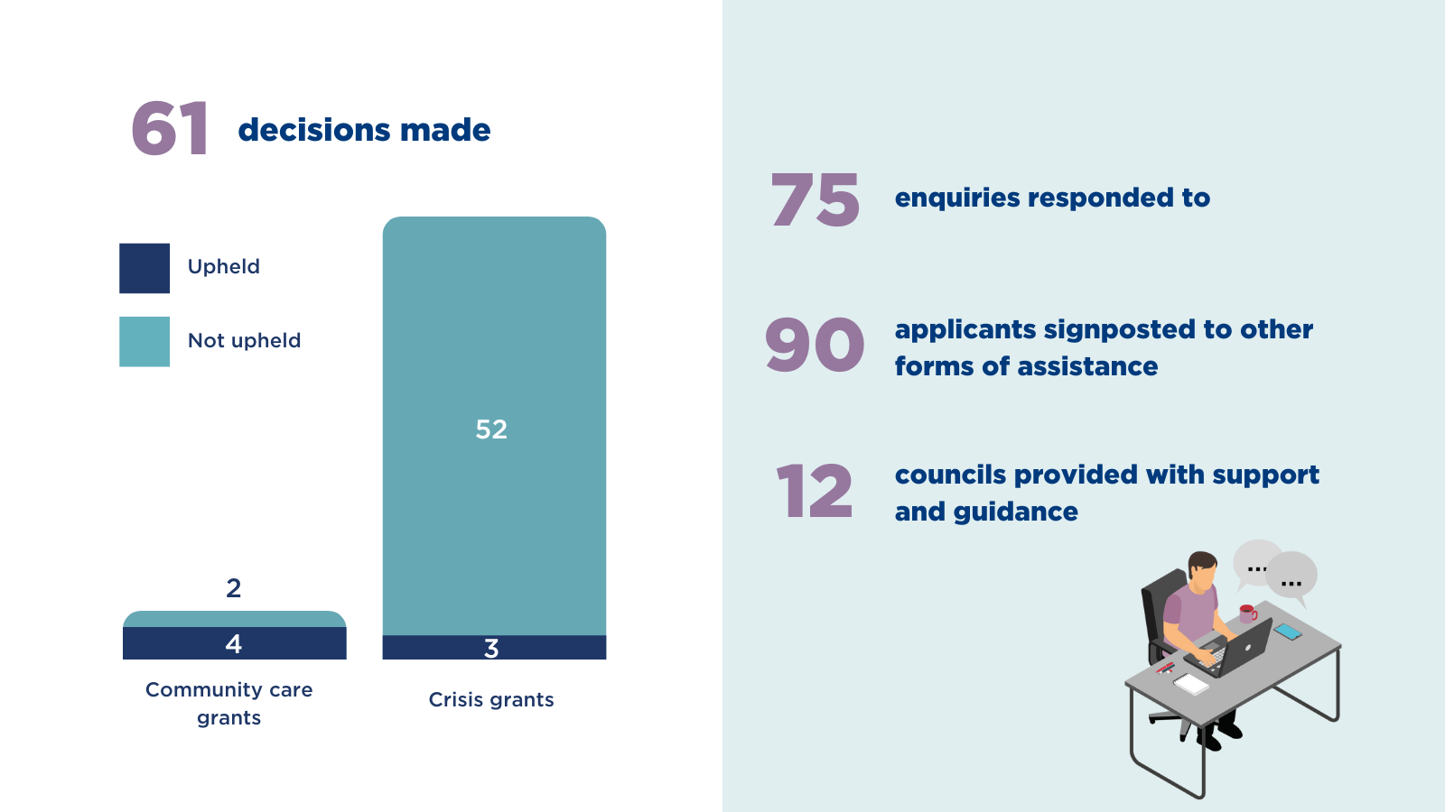 Scottish Welfare Fund news September 2023 SPSO