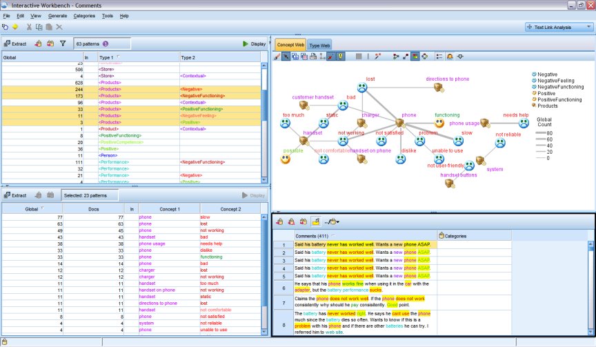 IBM SPSS Modeler Data mining, text mining, predictive analysis