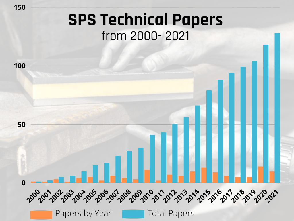 SPS Technical & Research Papers Sandwich Plate System