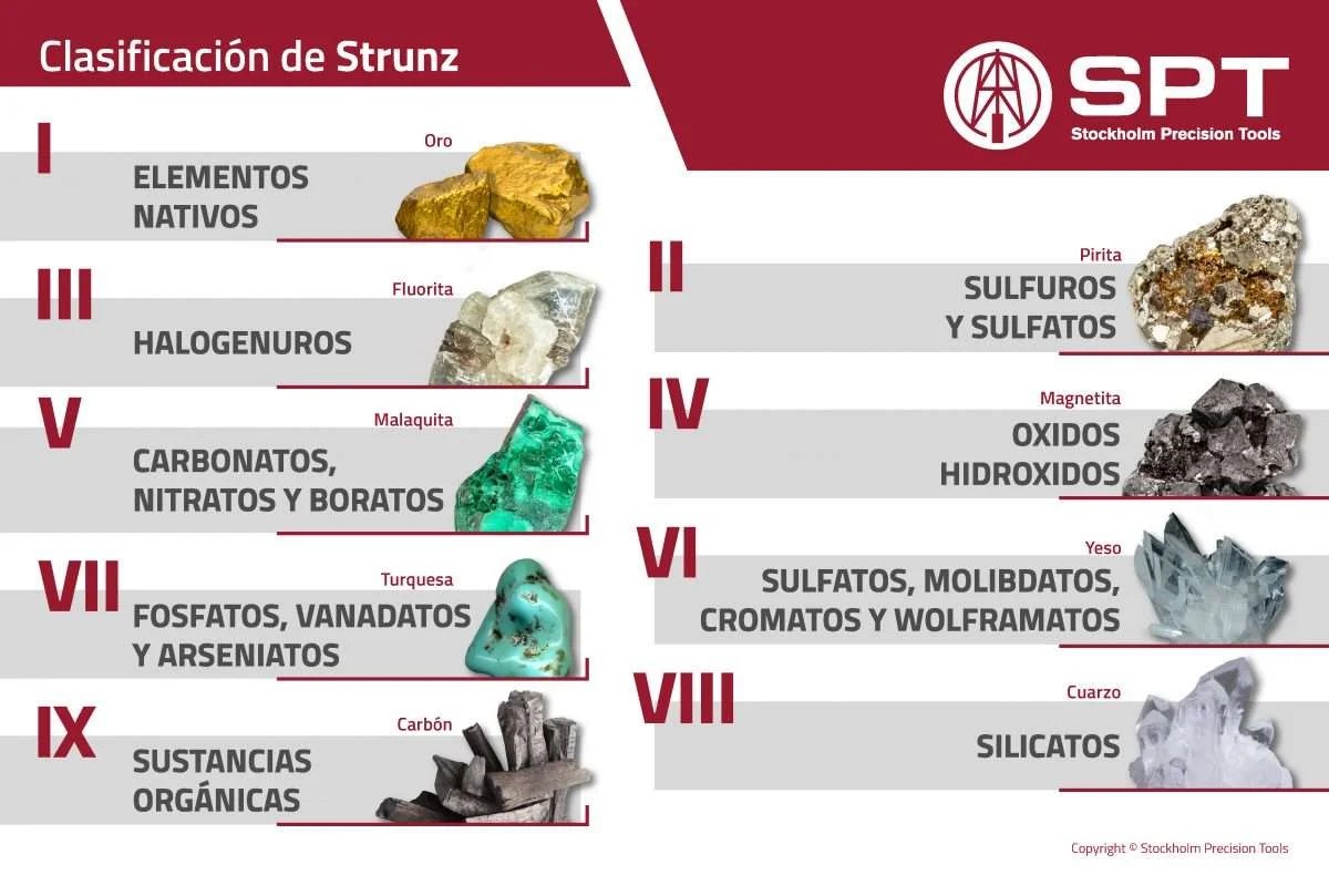Clasificación de Strunz