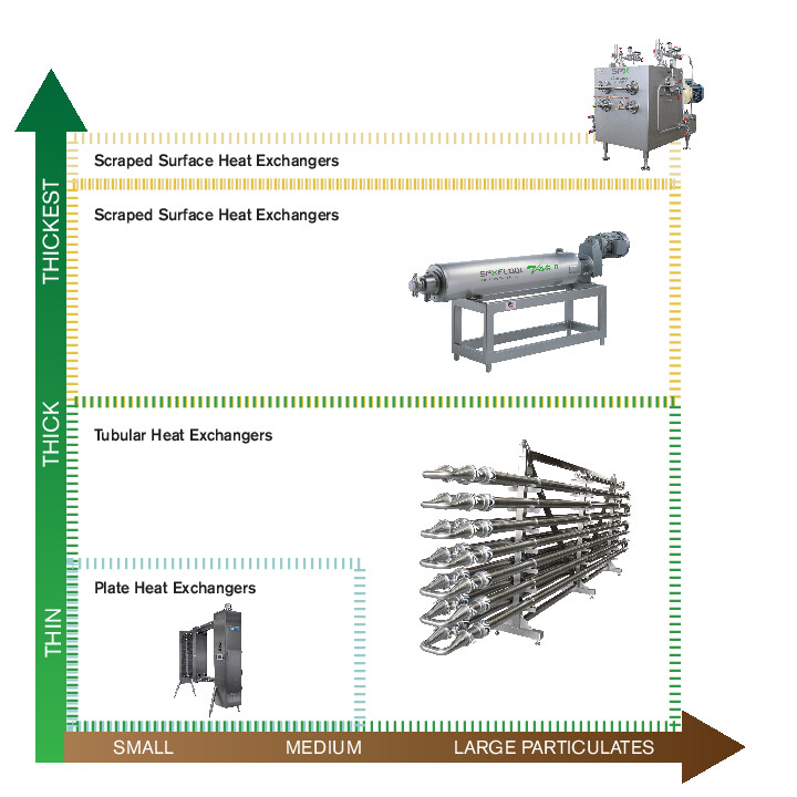 ParaTube Tubular Heat Exchangers