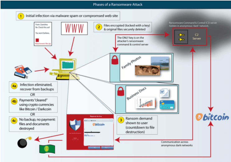 Ransomware Explained definition, prevention and removal SpyWarrior