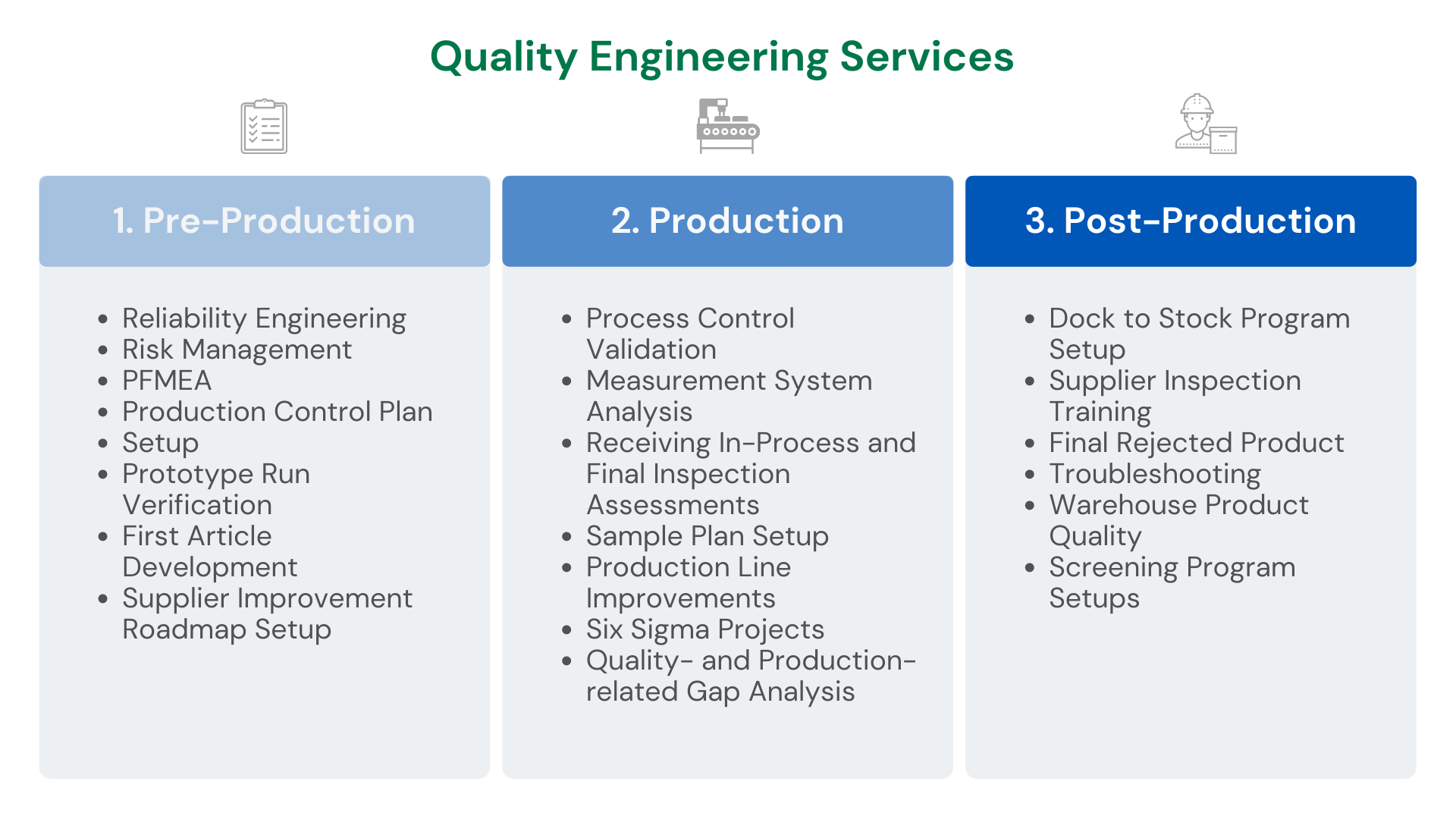 SQA Services Quality Engineering