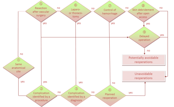 REOPERATIONS SQLape