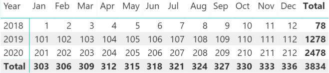 Applying a measure filter in Power BI SQLBI