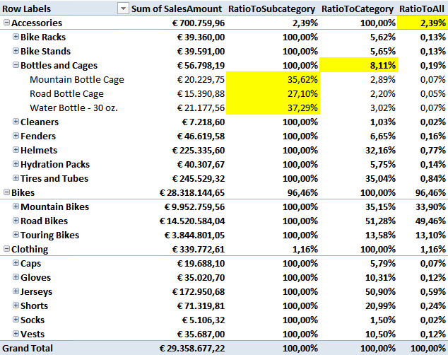 Clever Hierarchy Handling in DAX SQLBI