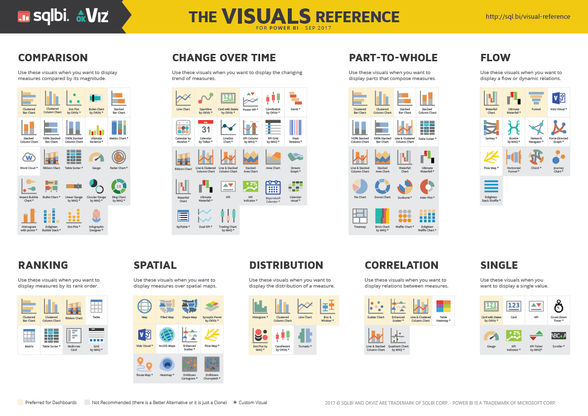 Power BI Visuals Reference SQLBI